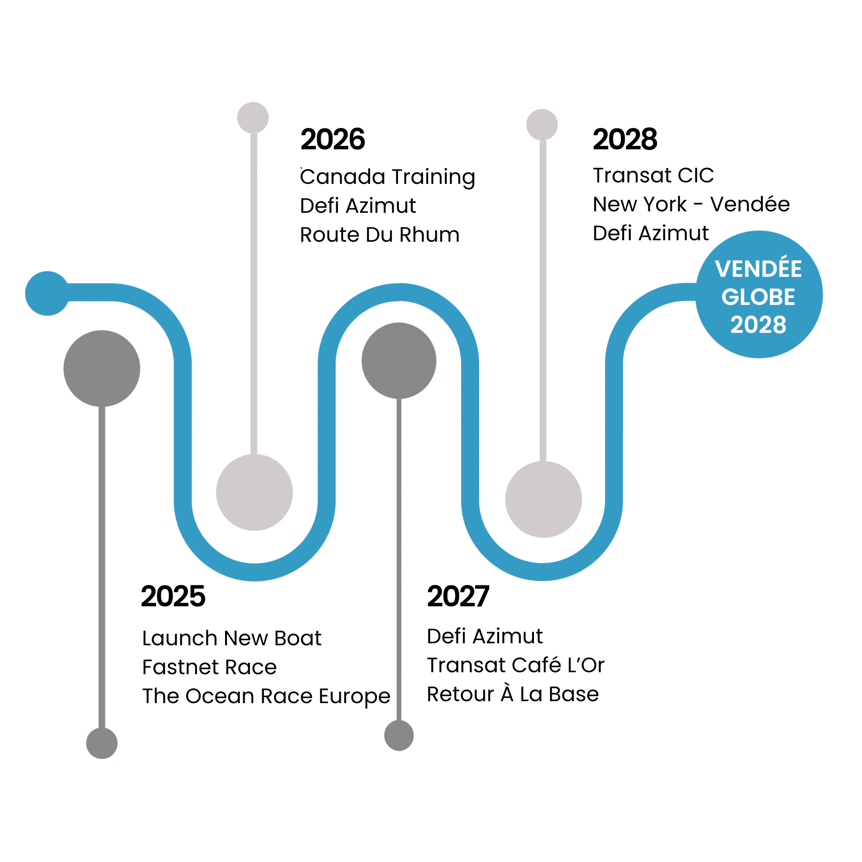 Canada Ocean Racing plan to 2028